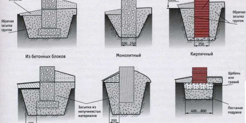 Udělej si sám návod krok za krokem pro stavbu pásového základu + základní chyby při instalaci